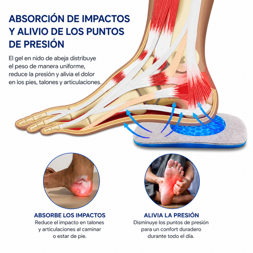 Cojines de Gel para Talón - Norea Move™